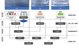 库里：只要克莱不被外界的舆论所左右 他就能打出最佳表现